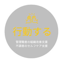 行動する 管理職者の組織改善支援 不調者のセルフケア支援